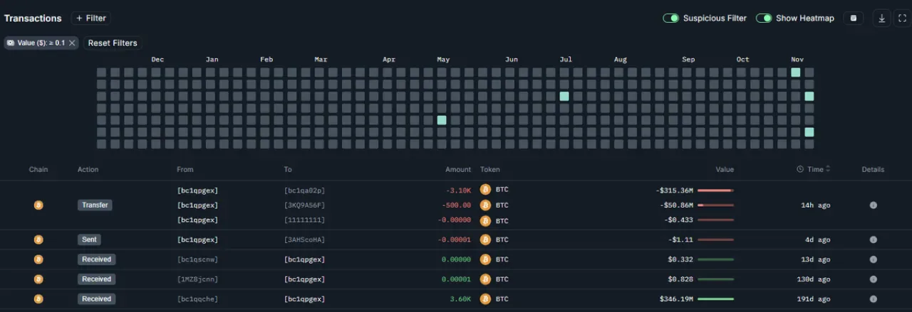 Büyük Yatırımcı 3.600 Bitcoin'i Borsaya Aktardı: Piyasada Dalgalanma Endişesi Büyük Yatırımcı 3.600 Bitcoin'i Borsaya Aktardı: Piyasada Dalgalanma Endişesi