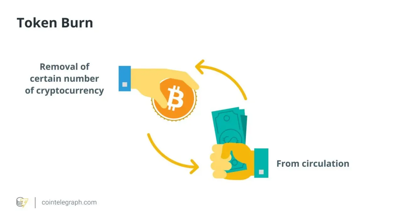 Token Yakma (Burning) Kripto Para Fiyatlarını Gerçekten Yükseltir mi? Token Yakma (Burning) Kripto Para Fiyatlarını Gerçekten Yükseltir mi?