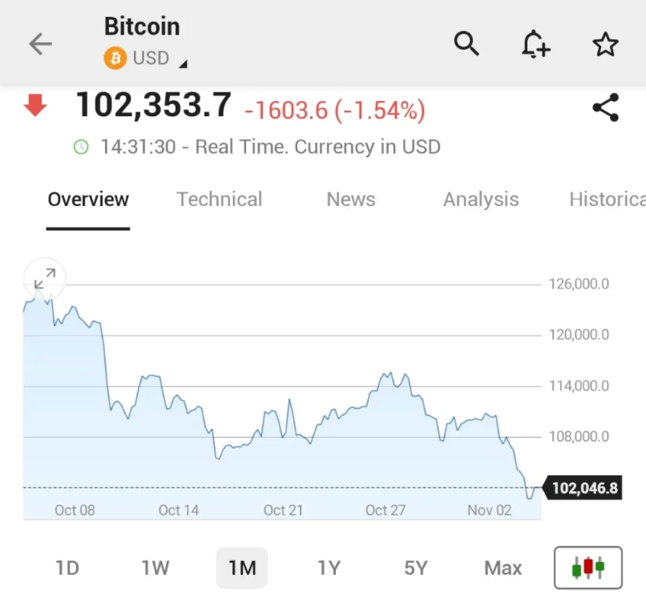 Bitcoin'de Uzun Vadeli Yatırımcılar 4.5 Milyar Dolarlık Satışla Fiyatı Düşürdü Bitcoin'de Uzun Vadeli Yatırımcılar 4.5 Milyar Dolarlık Satışla Fiyatı Düşürdü