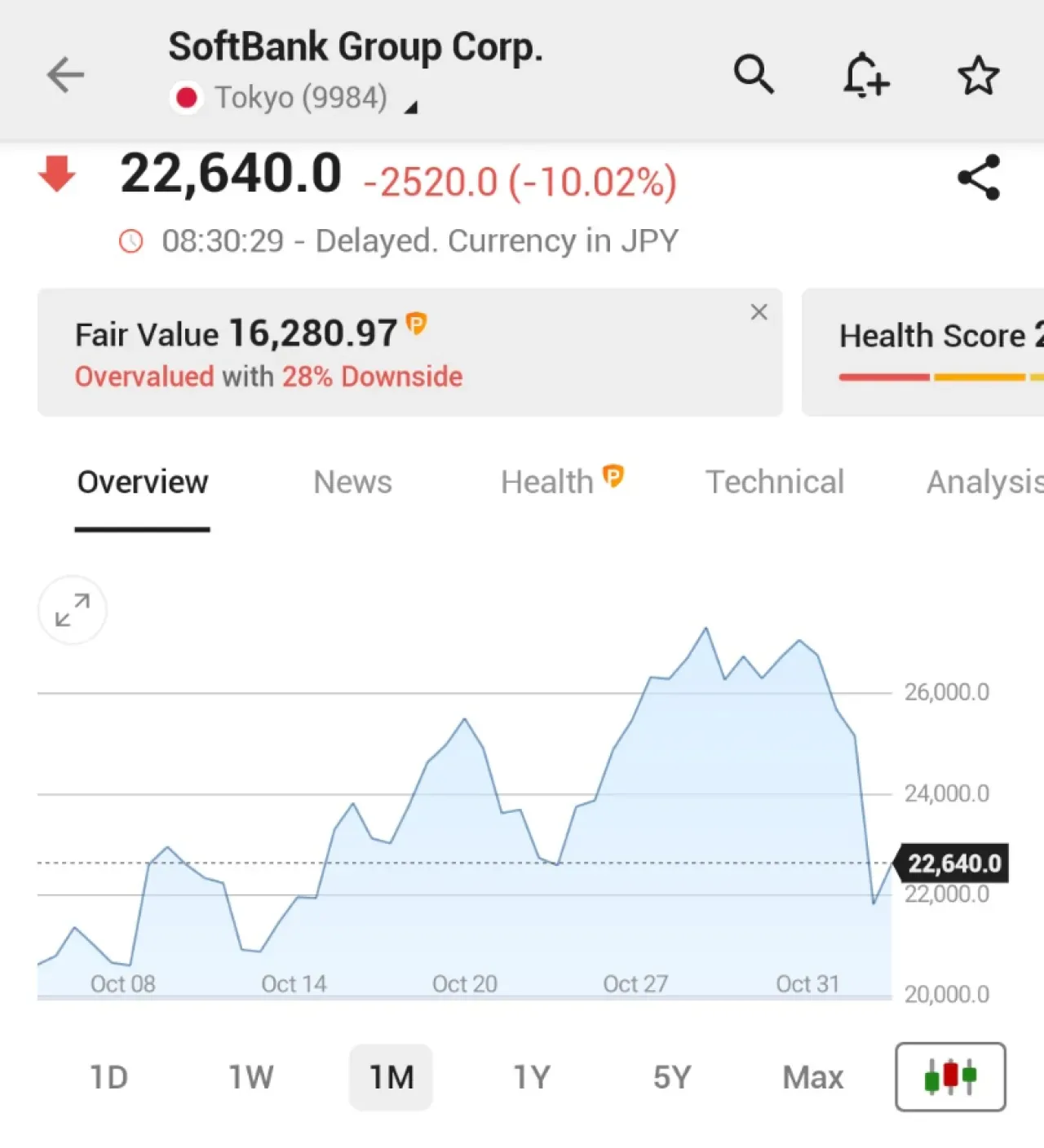 SoftBank Hisselerinde Teknoloji Yatırımları Endişesiyle Yüzde 10'luk Sert Düşüş SoftBank Hisselerinde Teknoloji Yatırımları Endişesiyle Yüzde 10'luk Sert Düşüş