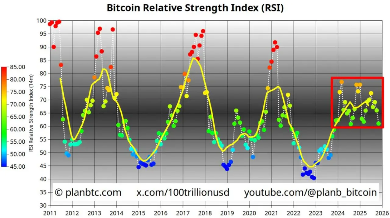 Teknik Analizde 100 Trilyon Dolar Etiketi ve RSI Hareketleri Dikkat Çekti Teknik Analizde 100 Trilyon Dolar Etiketi ve RSI Hareketleri Dikkat Çekti