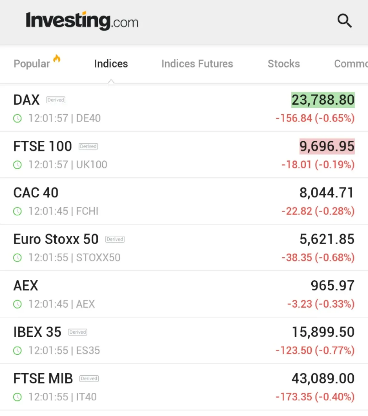 Avrupa Borsalarında Düşüş: DAX Yüzde 0,7 Geriledi Avrupa Borsalarında Düşüş: DAX Yüzde 0,7 Geriledi