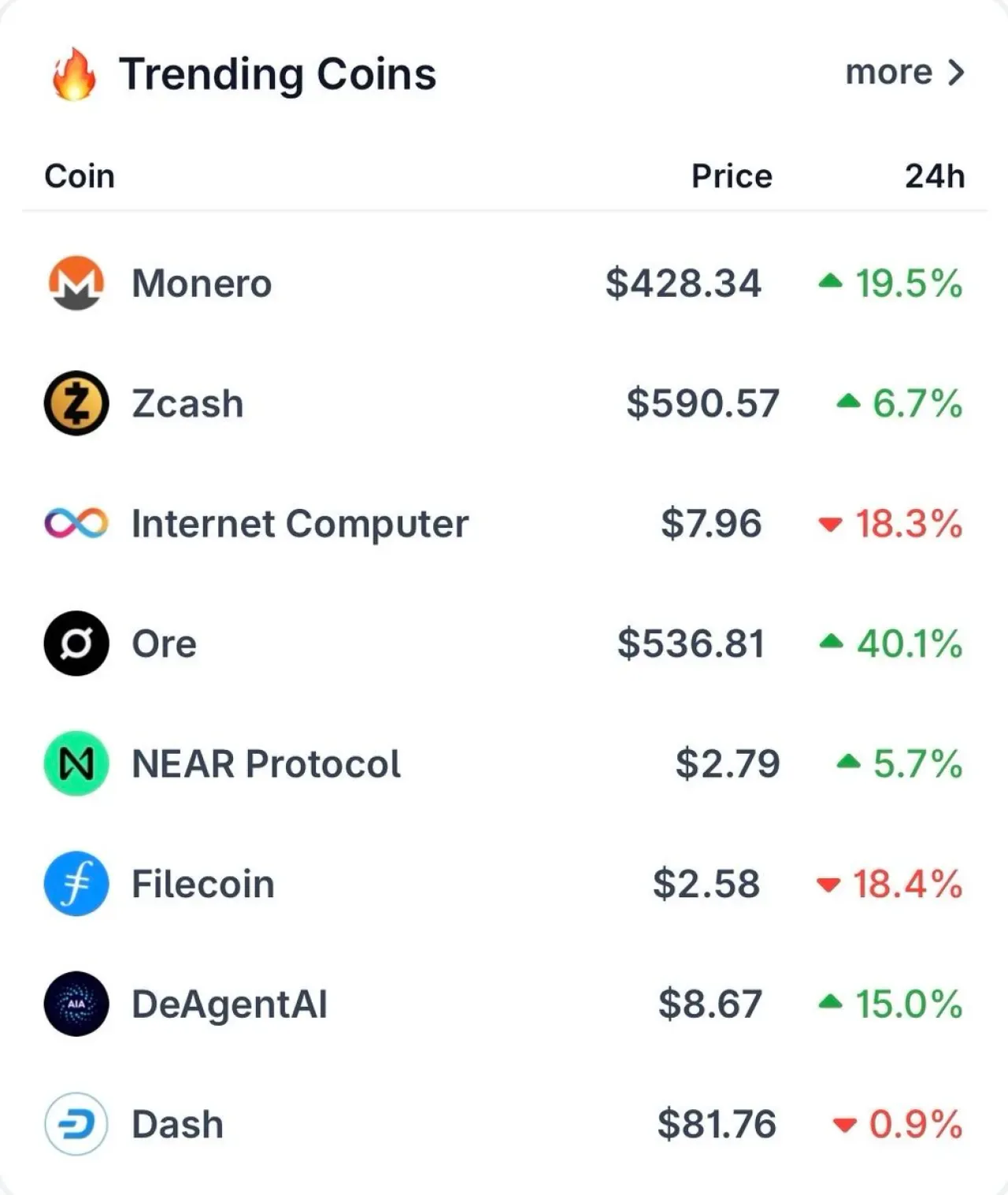 Gizlilik Odaklı Kripto Paralar XMR ve ZEC Gündemde Gizlilik Odaklı Kripto Paralar XMR ve ZEC Gündemde
