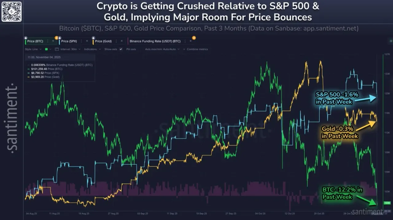 Bitcoin ve S&P 500 İlişkisi: Gelecek İçin Fırsat Sinyalleri Bitcoin ve S&P 500 İlişkisi: Gelecek İçin Fırsat Sinyalleri