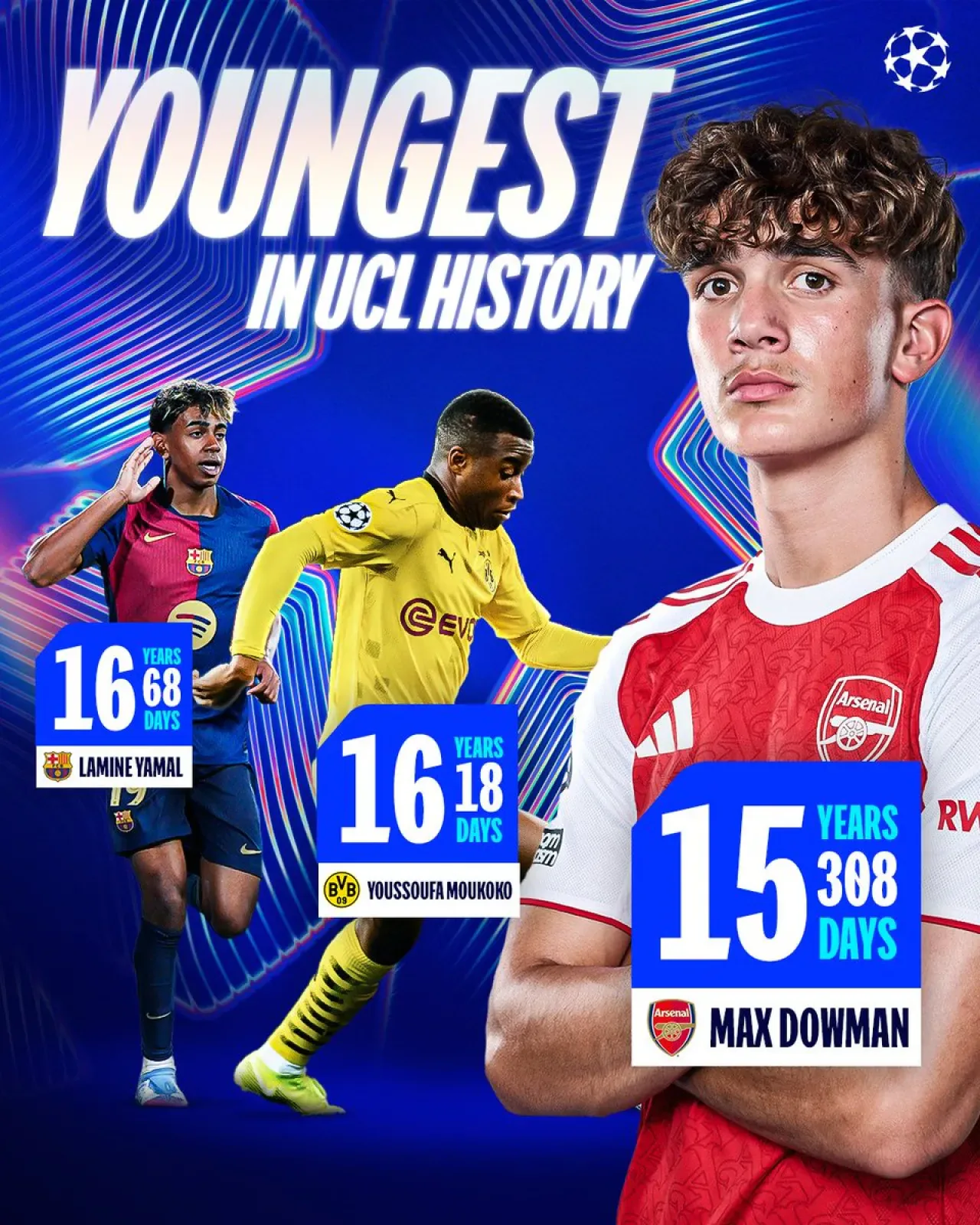 Arsenal'li Max Dowman, Şampiyonlar Ligi Tarihine Geçti: 15 Yaşındaki Futbolcu Rekor Kırdı Arsenal'li Max Dowman, Şampiyonlar Ligi Tarihine Geçti: 15 Yaşındaki Futbolcu Rekor Kırdı