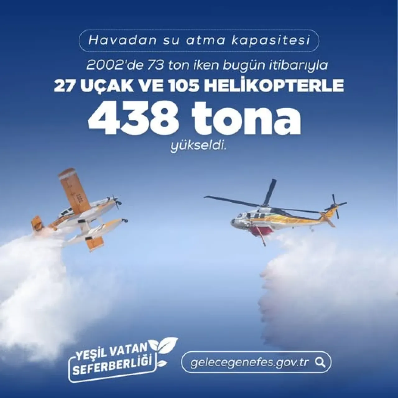 Gaziantep Orman Teşkilatı, Güçlü Altyapısı ve Gönüllüleriyle Yeşil Vatanını Koruyor Gaziantep Orman Teşkilatı, Güçlü Altyapısı ve Gönüllüleriyle Yeşil Vatanını Koruyor