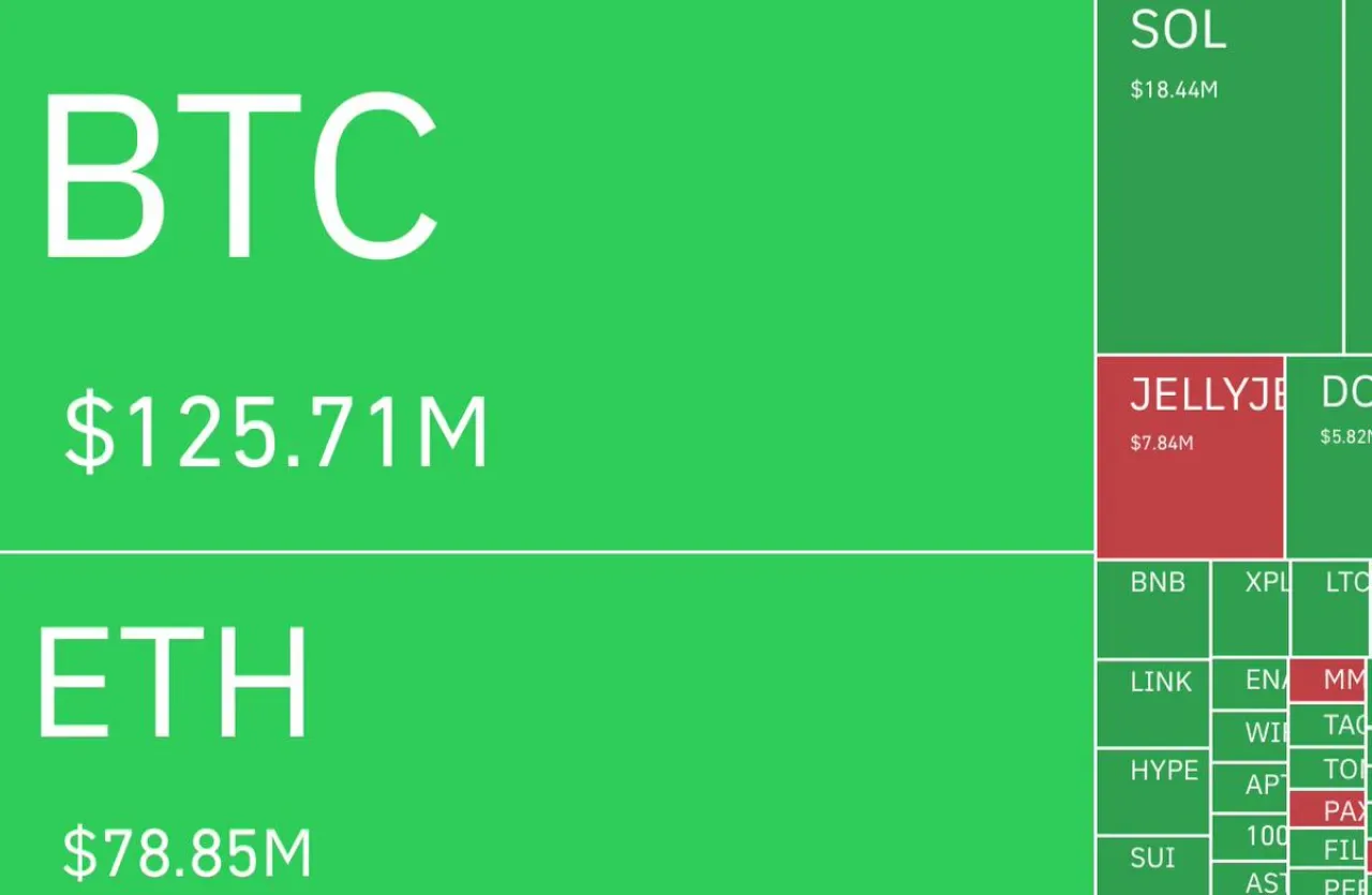 Son Bir Saatte Kripto Para Piyasasında 289 Milyon Dolarlık Likidasyon Yaşandı Son Bir Saatte Kripto Para Piyasasında 289 Milyon Dolarlık Likidasyon Yaşandı