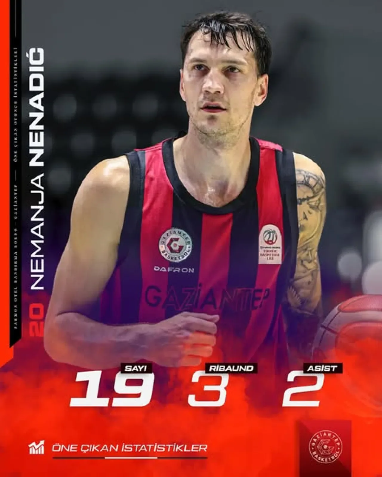 Gaziantep Basketbol Takımı'nda Sezon Değerlendirmesi: Öne Çıkan Oyuncu İstatistikleri Gaziantep Basketbol Takımı'nda Sezon Değerlendirmesi: Öne Çıkan Oyuncu İstatistikleri