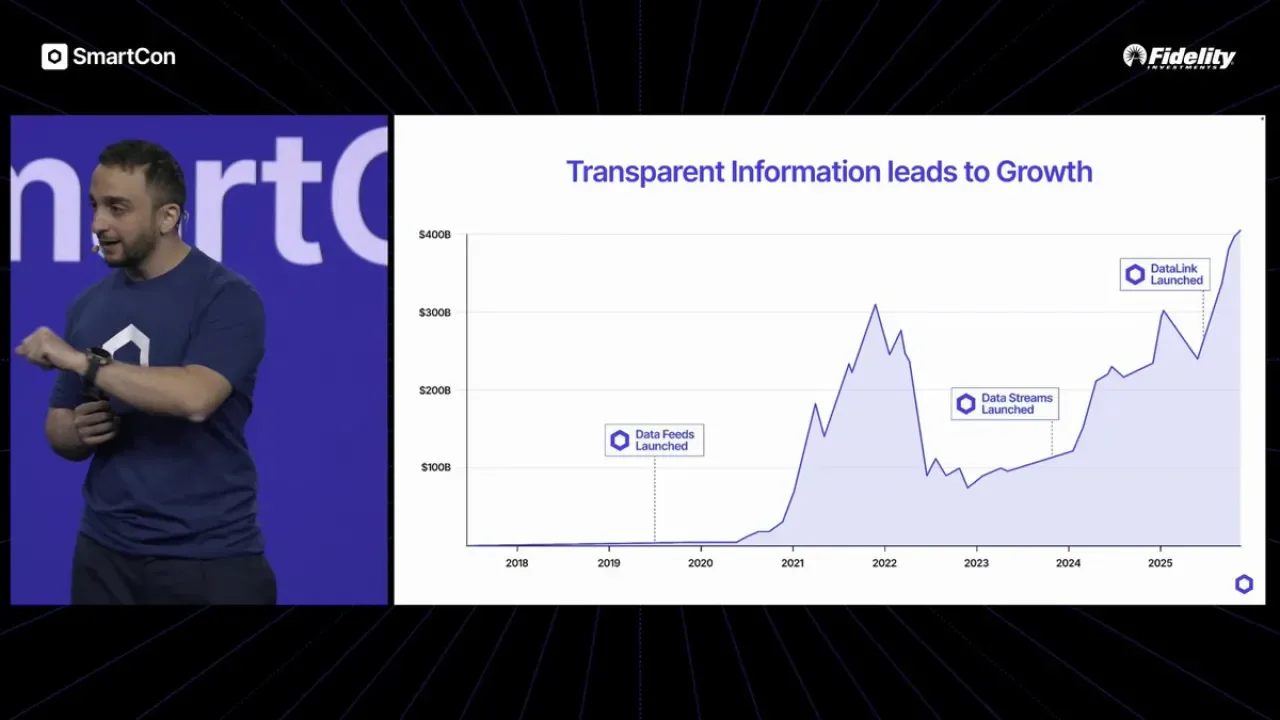 Chainlink, DeFi'den Tokenizasyona Geçişte Kilit Rol Oynuyor Chainlink, DeFi'den Tokenizasyona Geçişte Kilit Rol Oynuyor