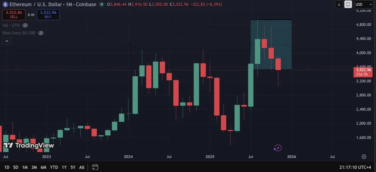Ethereum (ETH), Tüm Zamanların En Yüksek Seviyesine Sadece Yüzde 16 Uzaklıkta Ethereum (ETH), Tüm Zamanların En Yüksek Seviyesine Sadece Yüzde 16 Uzaklıkta