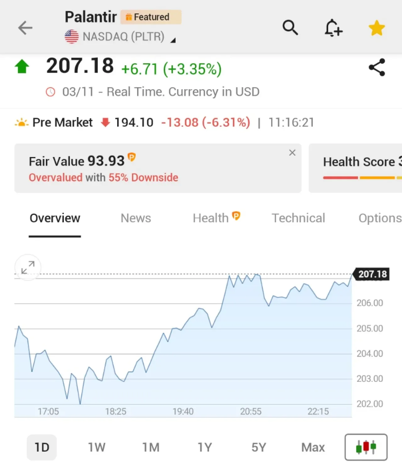 Palantir Hisse Senedi Yükselişten Sonra Negatife Döndü | PLTR Güncel Durum Palantir Hisse Senedi Yükselişten Sonra Negatife Döndü | PLTR Güncel Durum
