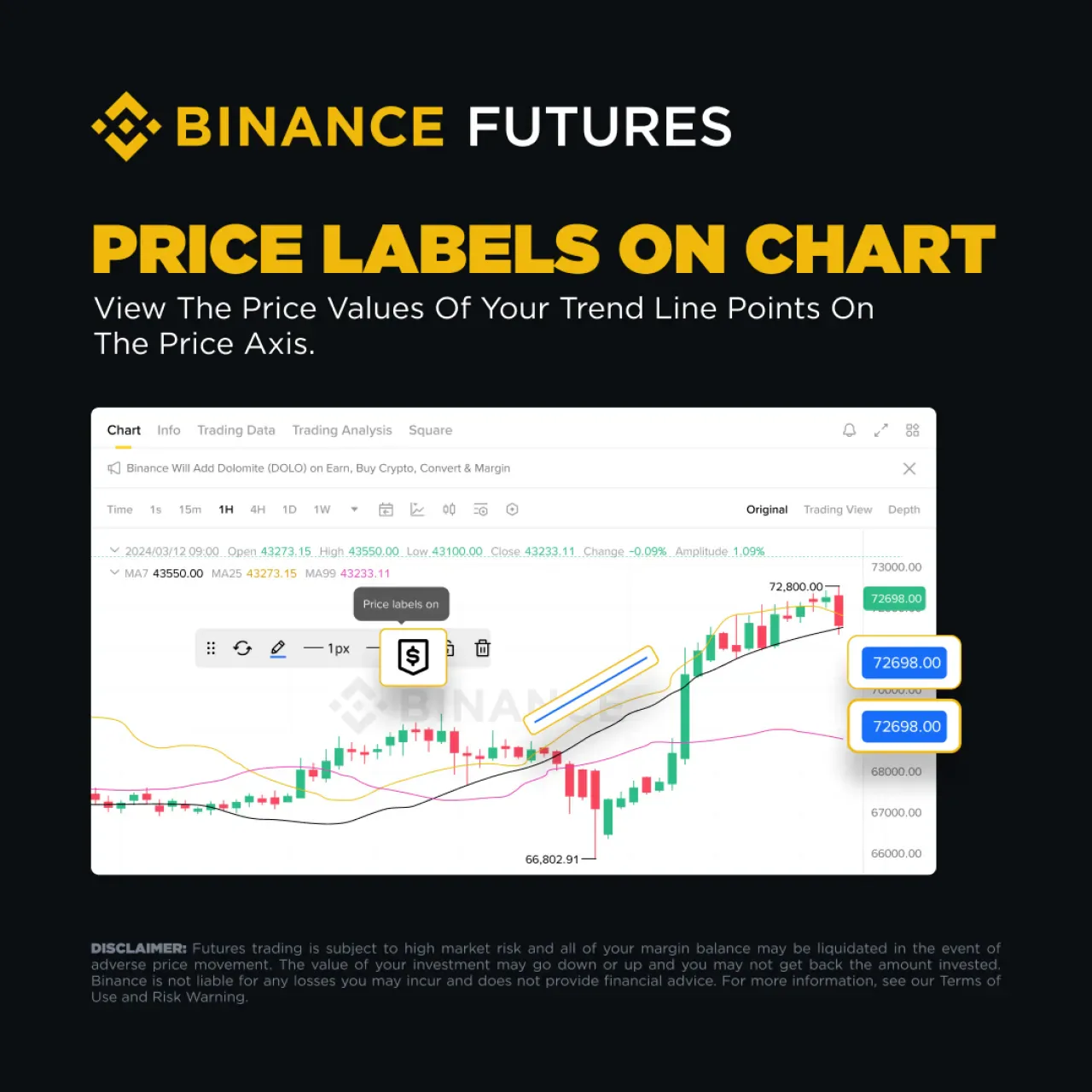 Binance Futures'ta Fiyat Değerleri Artık Doğrudan Grafikler Üzerinde Görüntüleniyor Binance Futures'ta Fiyat Değerleri Artık Doğrudan Grafikler Üzerinde Görüntüleniyor