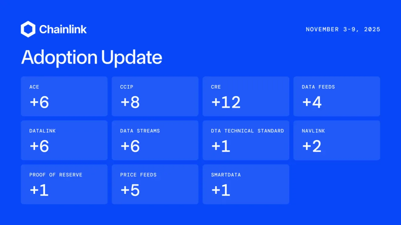 Chainlink Ağının Benimsenmesinde Büyük Artış: 11 Hizmet ve 15 Farklı Zincirde 52 Entegrasyon Chainlink Ağının Benimsenmesinde Büyük Artış: 11 Hizmet ve 15 Farklı Zincirde 52 Entegrasyon