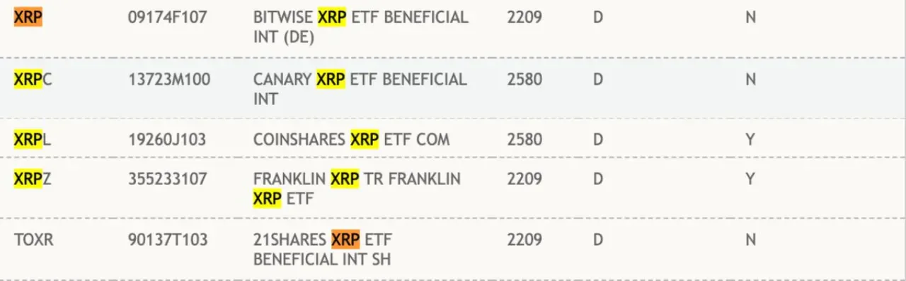 Yatırım Fonu Devlerinin XRP ETF Başvuruları DTCC'de Listelendi Yatırım Fonu Devlerinin XRP ETF Başvuruları DTCC'de Listelendi