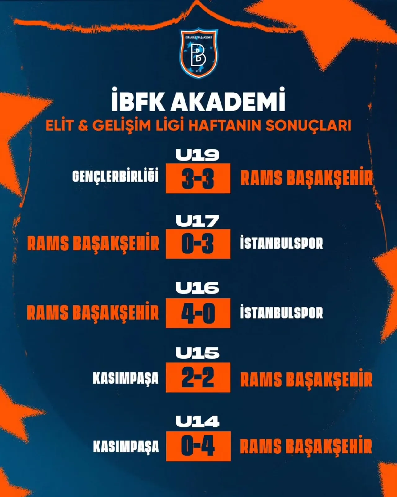 İstanbul Başakşehir Akademisi'nde Haftanın Maç Sonuçları Açıklandı İstanbul Başakşehir Akademisi'nde Haftanın Maç Sonuçları Açıklandı