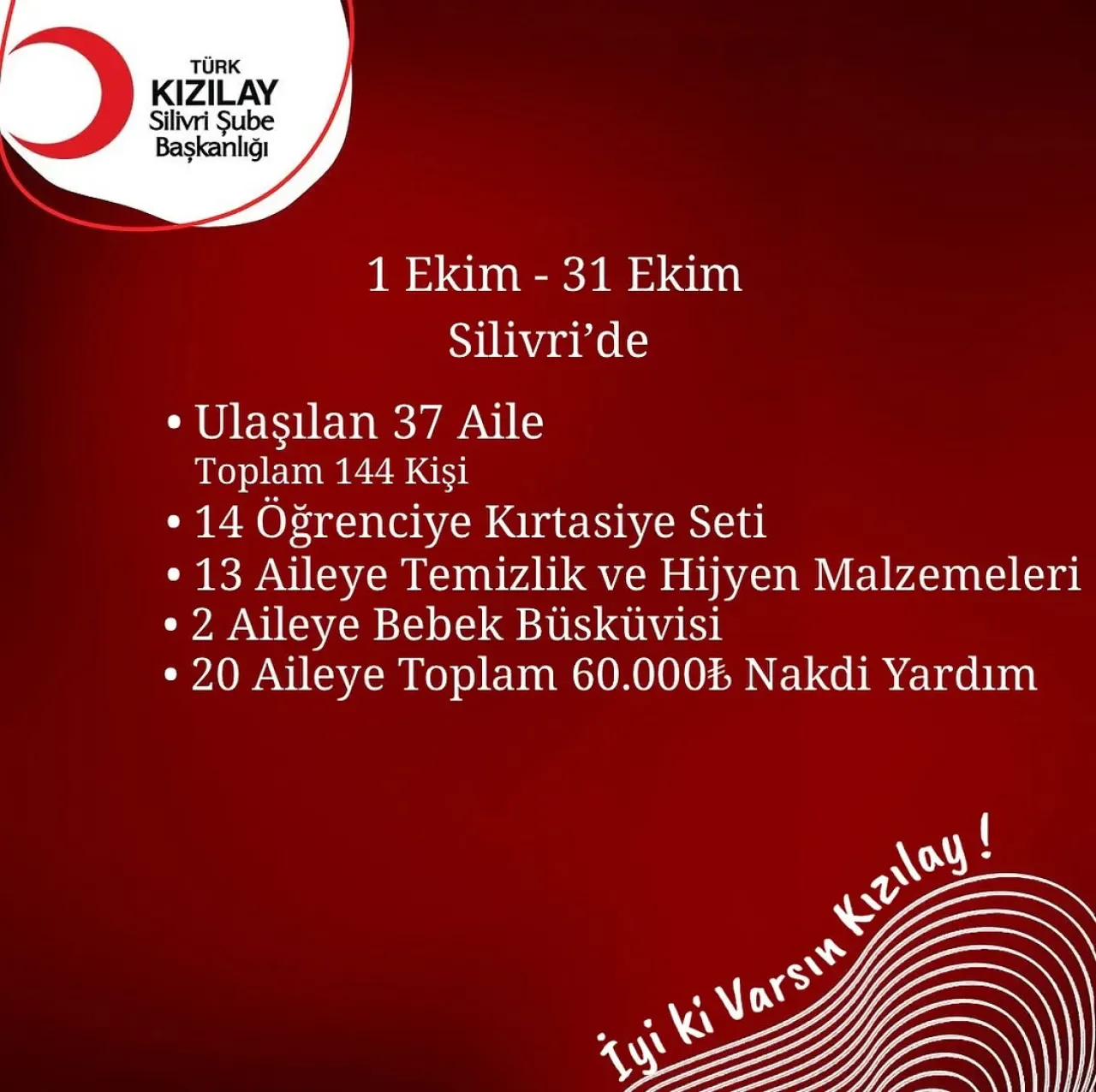 Türk Kızılay Silivri Şubesi, Bağışçıların Desteğiyle İhtiyaç Sahiplerine Ulaşıyor Türk Kızılay Silivri Şubesi, Bağışçıların Desteğiyle İhtiyaç Sahiplerine Ulaşıyor