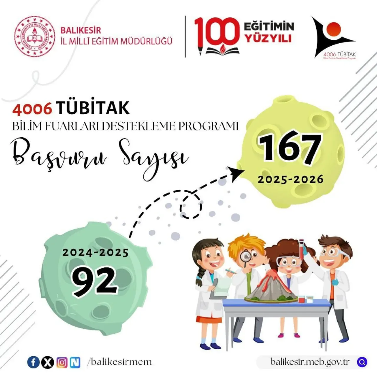 Balıkesir'de TÜBİTAK Bilim Fuarları Başvurularında Büyük Artış Balıkesir'de TÜBİTAK Bilim Fuarları Başvurularında Büyük Artış