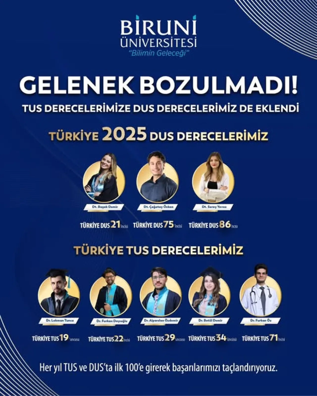 Biruni Üniversitesi Mezunları TUS ve DUS 2025'te Türkiye Genelinde İlk 100'e Girdi Biruni Üniversitesi Mezunları TUS ve DUS 2025'te Türkiye Genelinde İlk 100'e Girdi