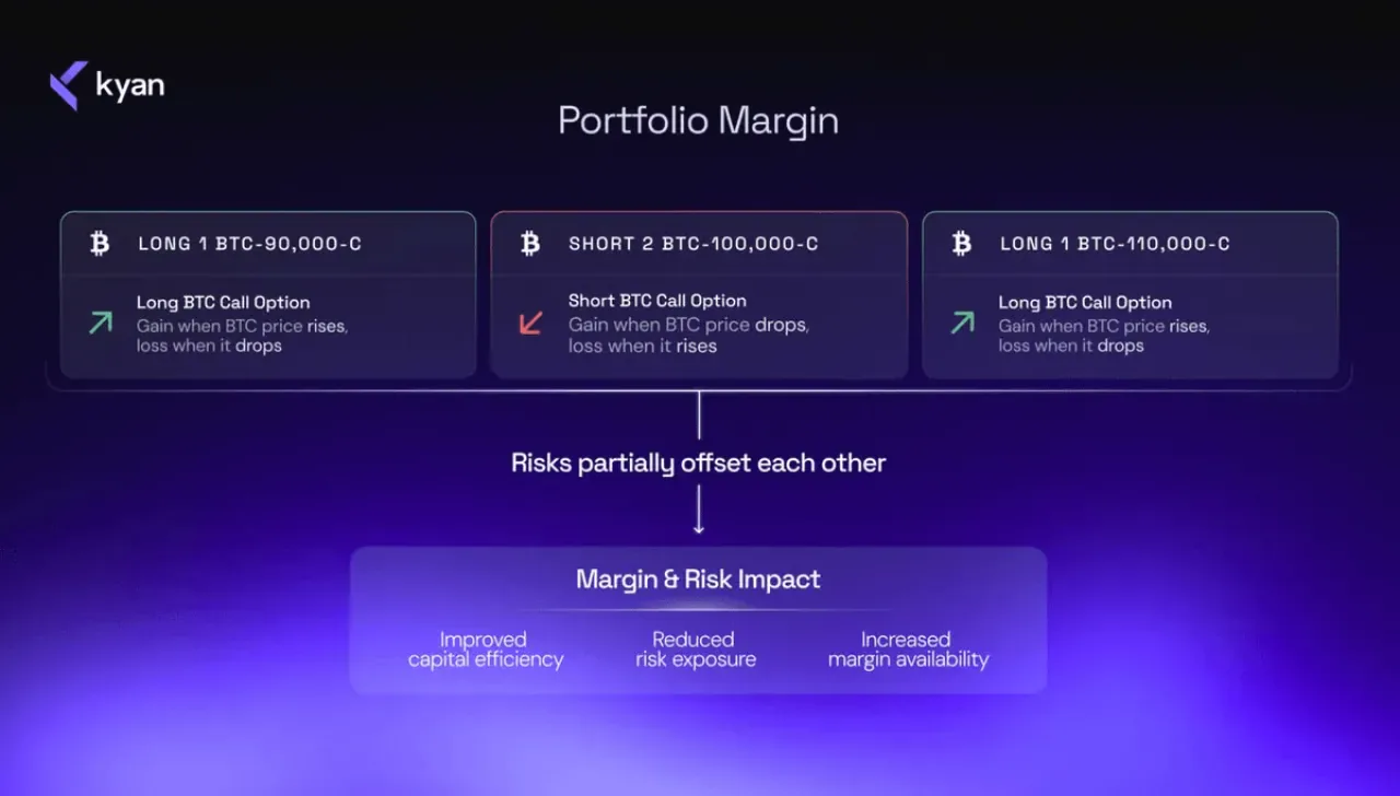Kyan Exchange, Kurumsal Platformlar ile Onchain Opsiyonlar Arasındaki Boşluğu Kapatıyor Kyan Exchange, Kurumsal Platformlar ile Onchain Opsiyonlar Arasındaki Boşluğu Kapatıyor