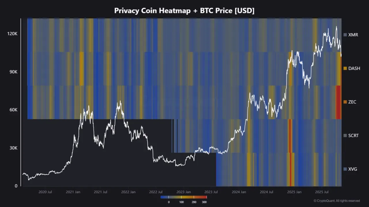 Gizlilik Odaklı Kripto Paraların Fiyat Hareketleri Bitcoin ile İlişkili Mi? Gizlilik Odaklı Kripto Paraların Fiyat Hareketleri Bitcoin ile İlişkili Mi?