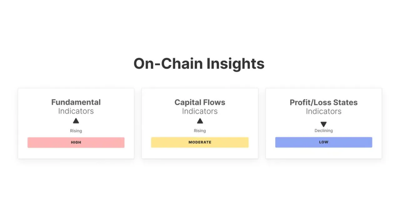 Kripto Piyasasında On-Chain Aktivite Güçleniyor: Temel Göstergeler ve Sermaye Hareketleri İyileşme İşareti Veriyor Kripto Piyasasında On-Chain Aktivite Güçleniyor: Temel Göstergeler ve Sermaye Hareketleri İyileşme İşareti Veriyor
