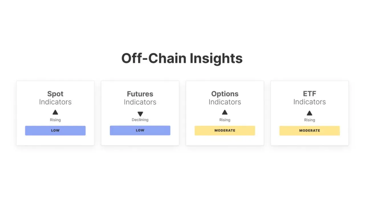 Kripto Piyasasında Spot ve ETF Göstergeleri Yükselirken Futures Kontratları Küçülüyor Kripto Piyasasında Spot ve ETF Göstergeleri Yükselirken Futures Kontratları Küçülüyor