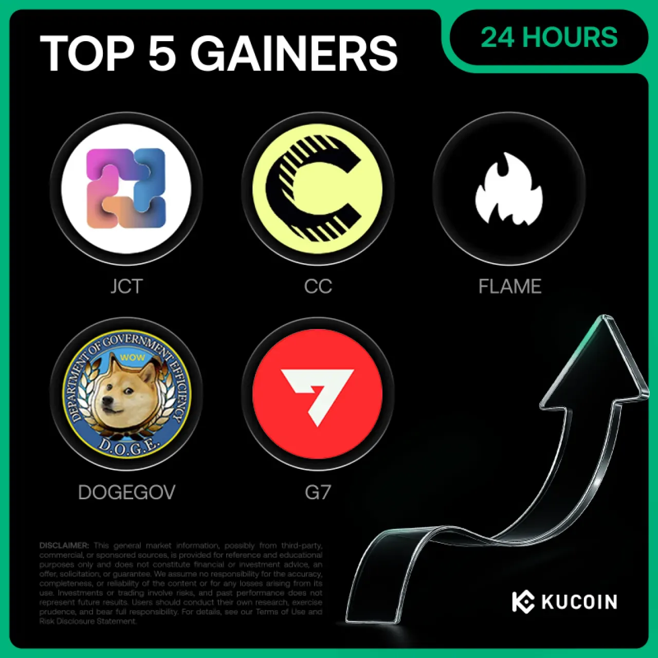 Kucoin Borsasında 24 Saatte En Çok Değer Kazanan 5 Kripto Para Kucoin Borsasında 24 Saatte En Çok Değer Kazanan 5 Kripto Para