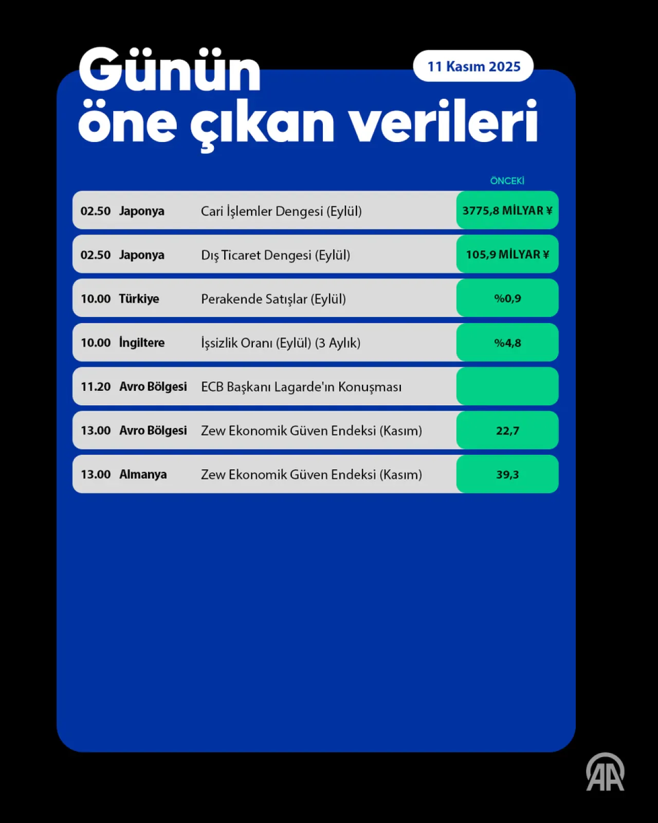 Küresel Piyasalarda Risk İştahı Arttı: ABD Hükümetinin Yeniden Açılması Beklentisi Küresel Piyasalarda Risk İştahı Arttı: ABD Hükümetinin Yeniden Açılması Beklentisi