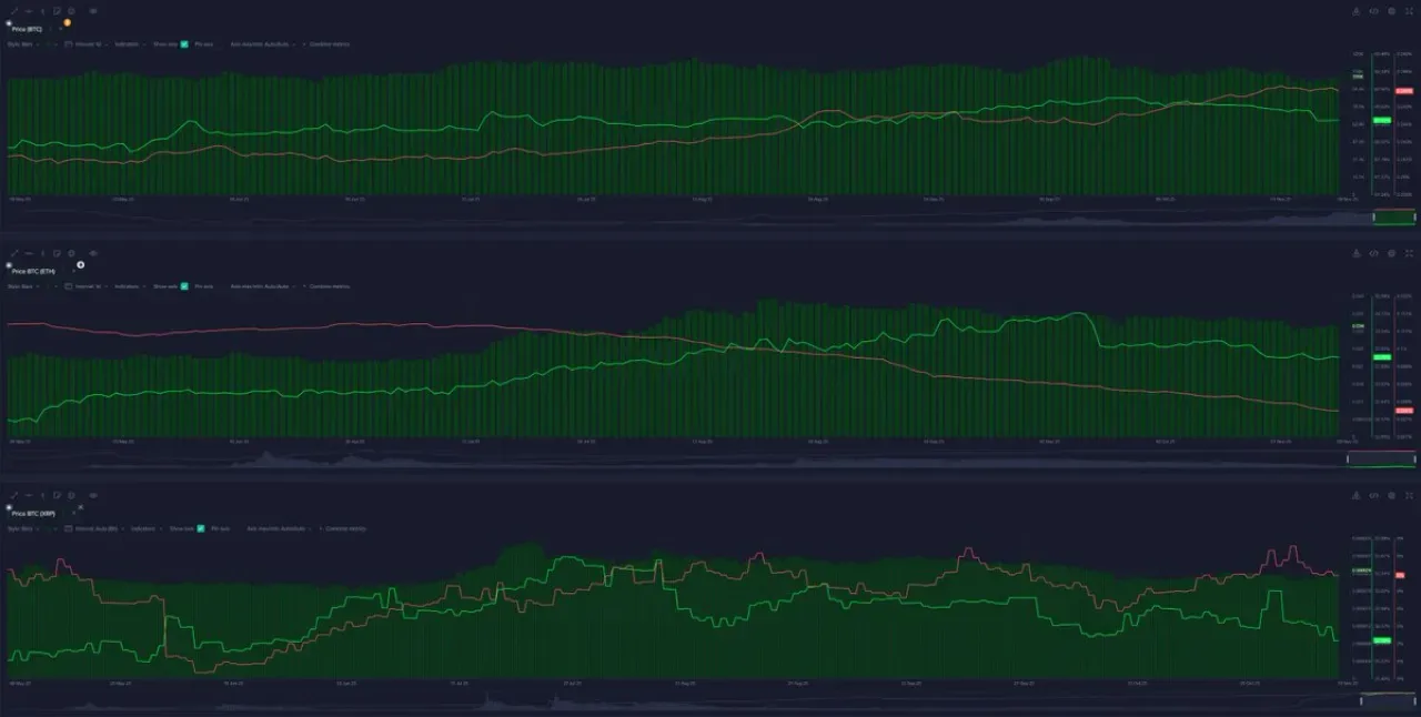 Kripto Balinaları ile Küçük Cüzdanların Davranışları Fiyatı Nasıl Etkiliyor? Kripto Balinaları ile Küçük Cüzdanların Davranışları Fiyatı Nasıl Etkiliyor?