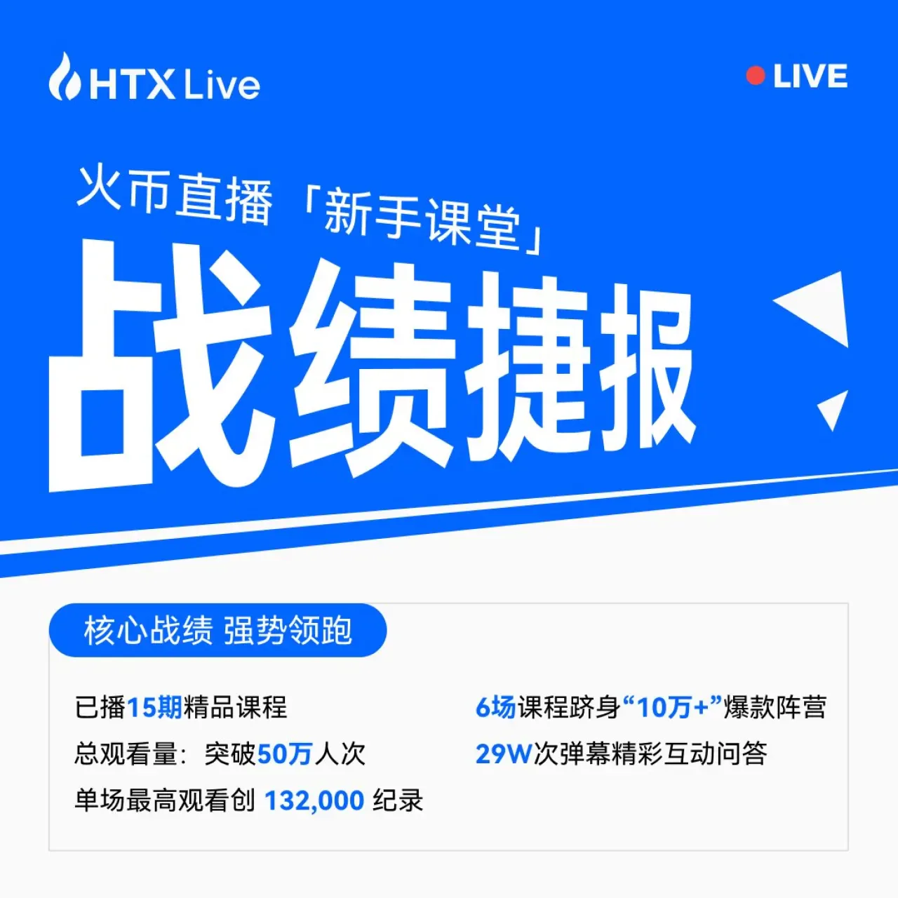 Huobi Global, Kripto Para Eğitimine Odaklanarak Kullanıcıları Bilinçlendiriyor Huobi Global, Kripto Para Eğitimine Odaklanarak Kullanıcıları Bilinçlendiriyor