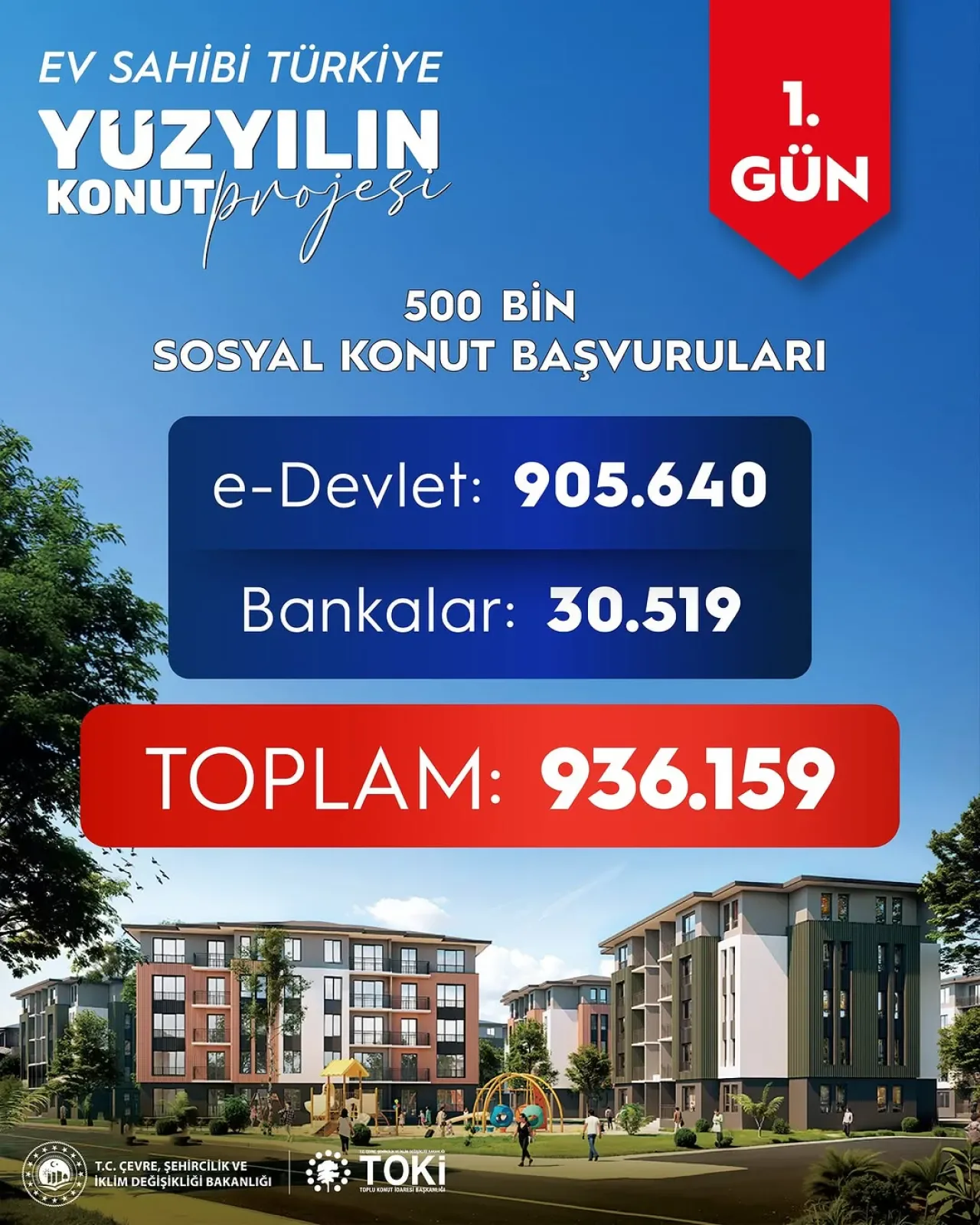 Yüzyılın Konut Projesi'ne İlk Gün Yoğun İlgi: 936 Bin Başvuru Yüzyılın Konut Projesi'ne İlk Gün Yoğun İlgi: 936 Bin Başvuru