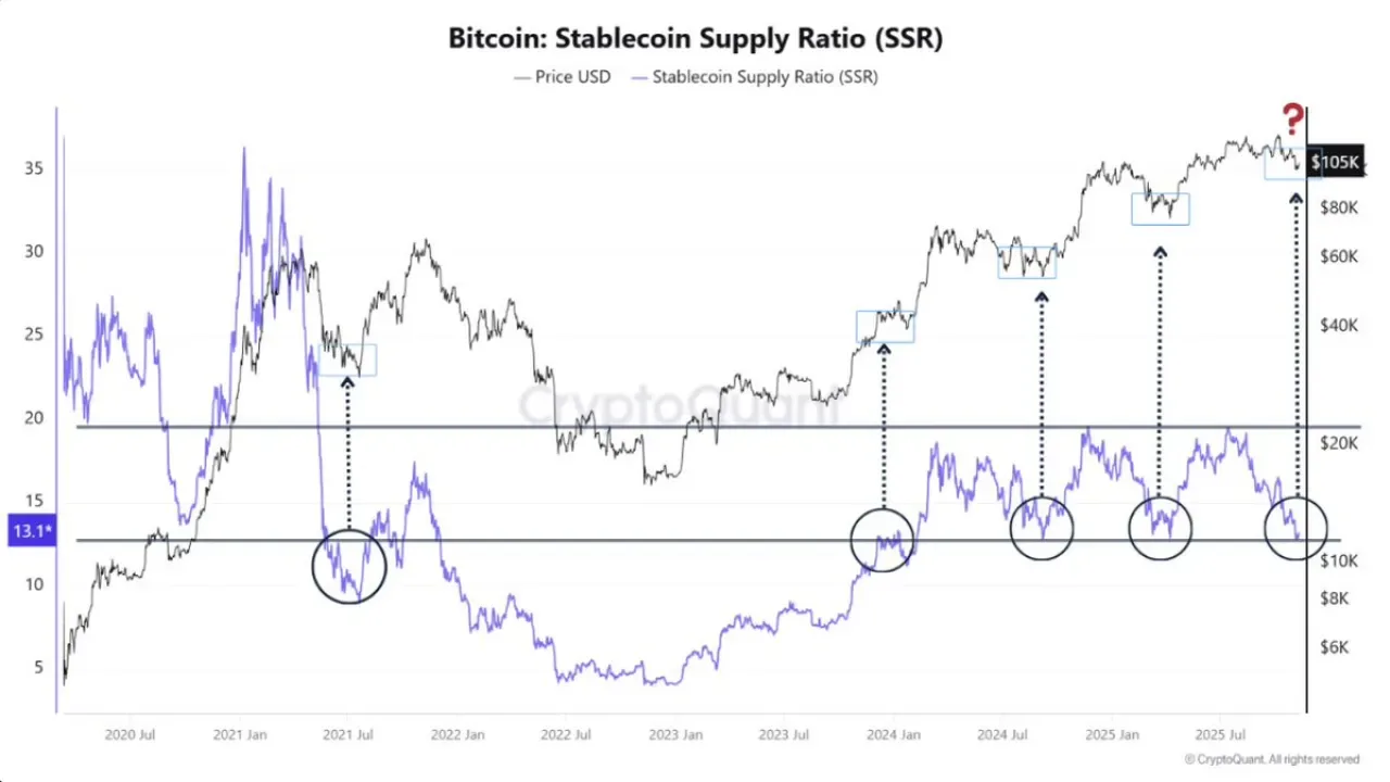 Bitcoin'de Tarihi Yükseliş Öncesi Beliren Likidite Modeli Tekrar Görüldü Bitcoin'de Tarihi Yükseliş Öncesi Beliren Likidite Modeli Tekrar Görüldü
