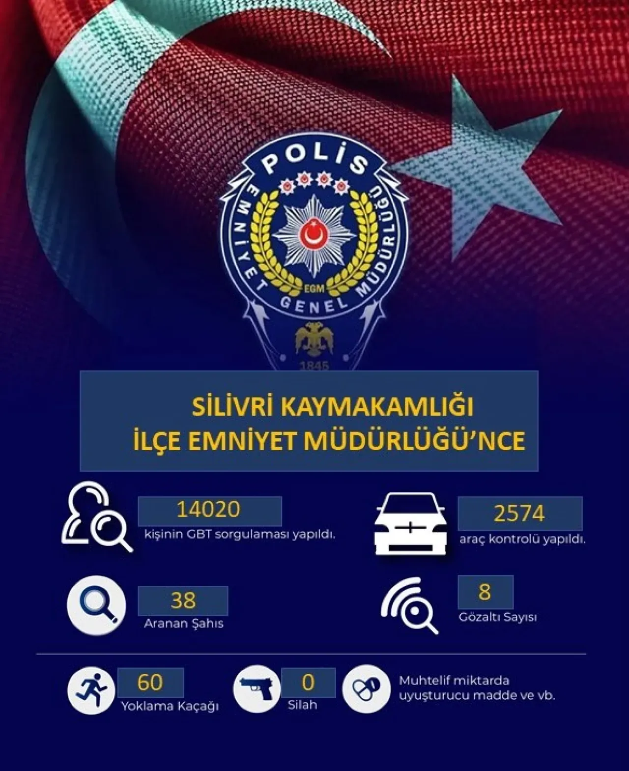 Silivri'de 3 Günlük Denetimlerde Çok Sayıda İşlem Gerçekleştirildi Silivri'de 3 Günlük Denetimlerde Çok Sayıda İşlem Gerçekleştirildi