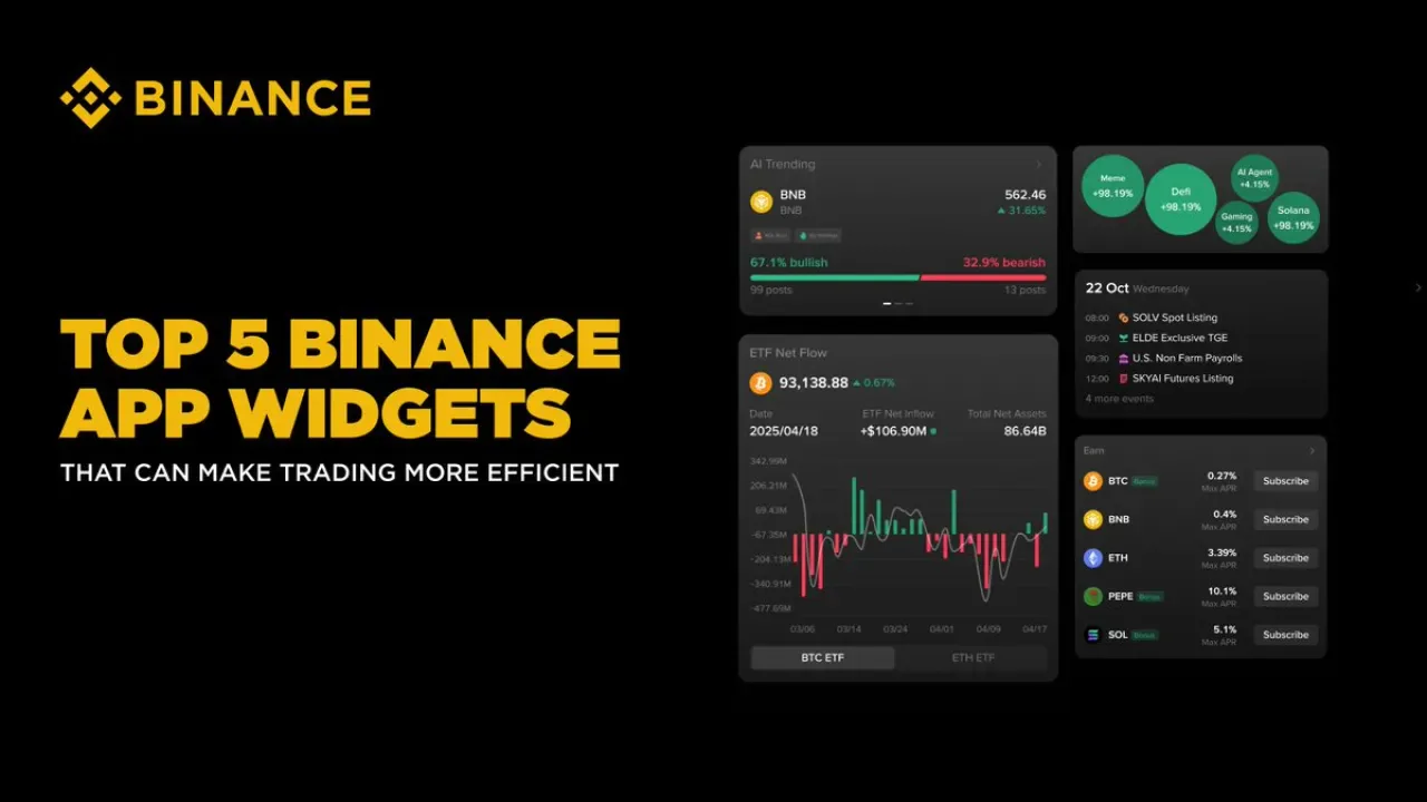 Binance, Piyasa Analizini Kolaylaştıran Uygulama Widget'ını Duyurdu Binance, Piyasa Analizini Kolaylaştıran Uygulama Widget'ını Duyurdu