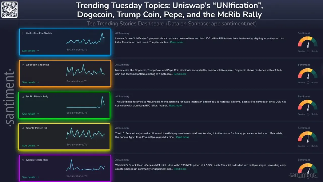 Uniswap'ta Tarihi Değişim: UNI Token'ı Değer Yakalayacak Uniswap'ta Tarihi Değişim: UNI Token'ı Değer Yakalayacak