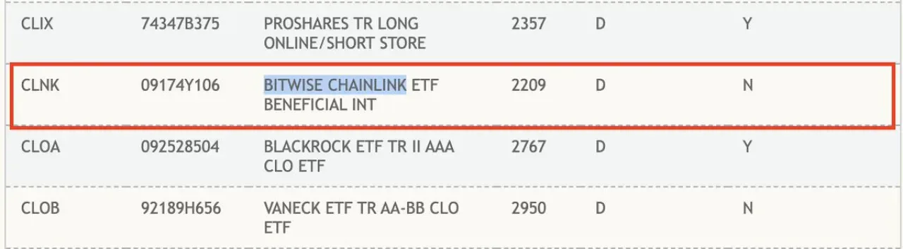 Bitwise Chainlink ETF'si DTCC Platformunda Listelendi Bitwise Chainlink ETF'si DTCC Platformunda Listelendi