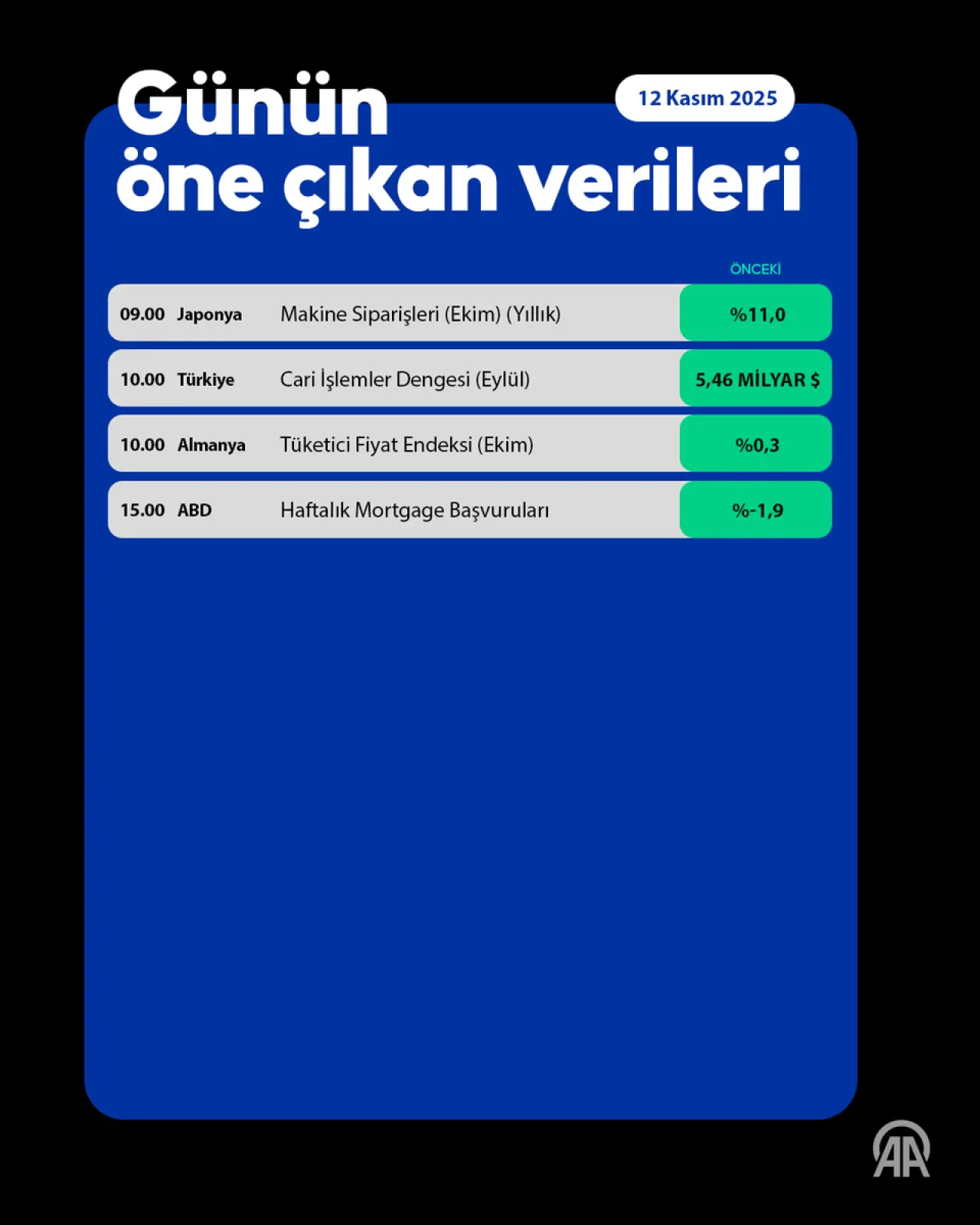 Küresel Piyasalarda Temkinli İyimserlik Hâkim Küresel Piyasalarda Temkinli İyimserlik Hâkim