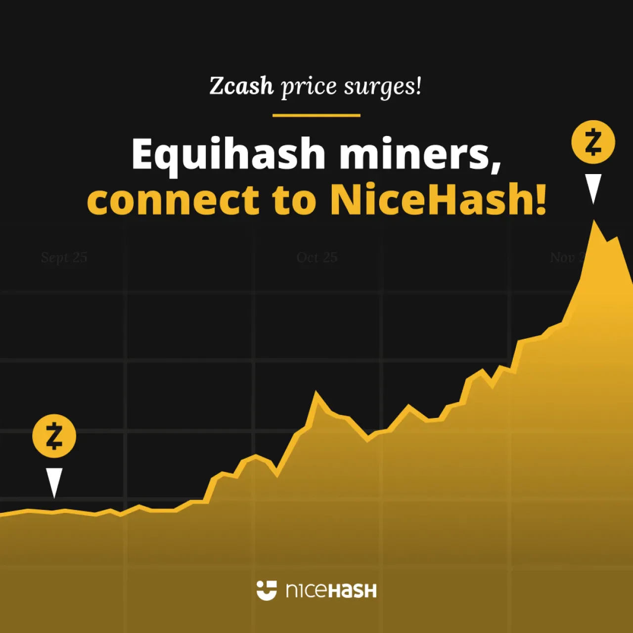 Zcash Fiyatında Dev Artış: Madenciler için Kazançlar Katlandı Zcash Fiyatında Dev Artış: Madenciler için Kazançlar Katlandı