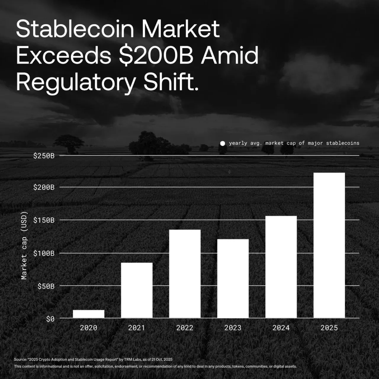 Küresel Finansta Dijital Dolar ve Stablecoinlerin Yükselişi Küresel Finansta Dijital Dolar ve Stablecoinlerin Yükselişi