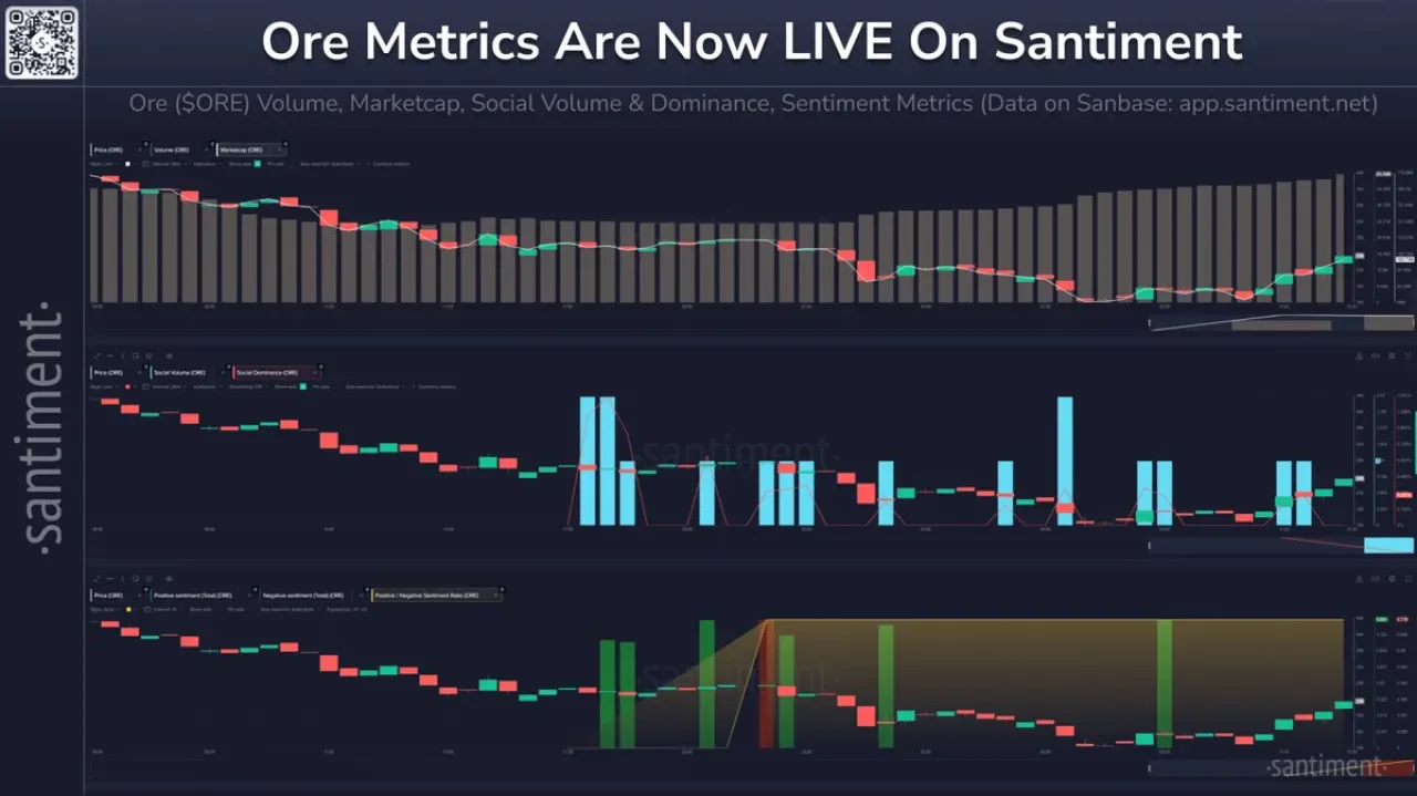 Santimentfeed Platformuna Ore Metrikleri Eklendi Santimentfeed Platformuna Ore Metrikleri Eklendi