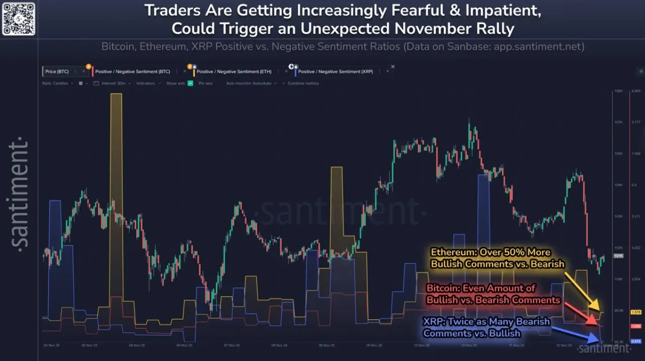 Kripto Piyasalarında Korku Duygusu Yükseliyor: XRP'de Bearish Yorumlar Üstünlükte Kripto Piyasalarında Korku Duygusu Yükseliyor: XRP'de Bearish Yorumlar Üstünlükte