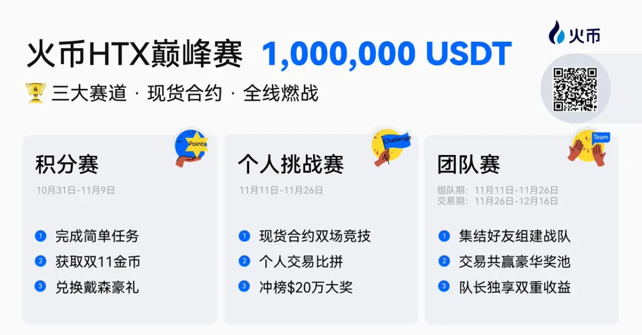 Huobi HTX, Kripto Para Tüccarları İçin Milyon Dolarlık Ödüllü "Zirve Yarışması"nı Başlatıyor Huobi HTX, Kripto Para Tüccarları İçin Milyon Dolarlık Ödüllü "Zirve Yarışması"nı Başlatıyor