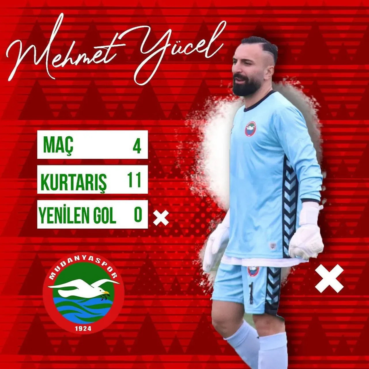 Mudanyaspor'un Kalesi Mehmet Yücel ile Emin Ellerde Mudanyaspor'un Kalesi Mehmet Yücel ile Emin Ellerde
