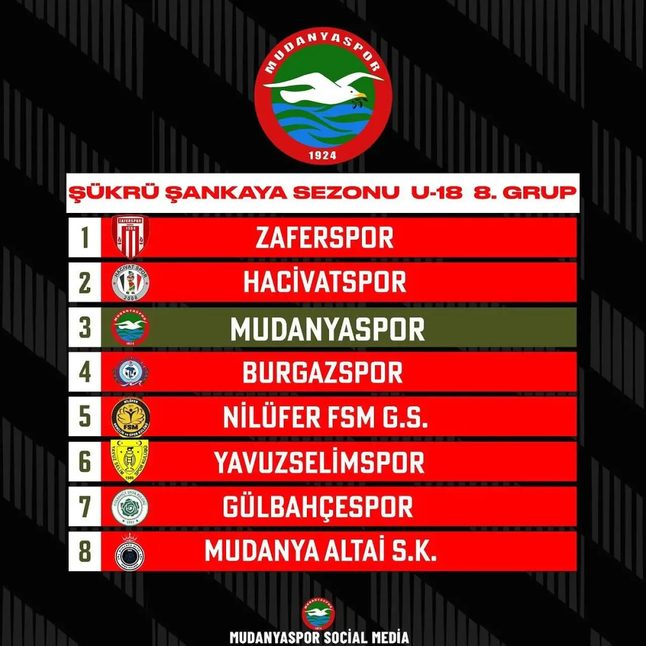 Mudanyaspor'un Genç Yetenekleri, Geleceği Sahada Büyütüyor Mudanyaspor'un Genç Yetenekleri, Geleceği Sahada Büyütüyor