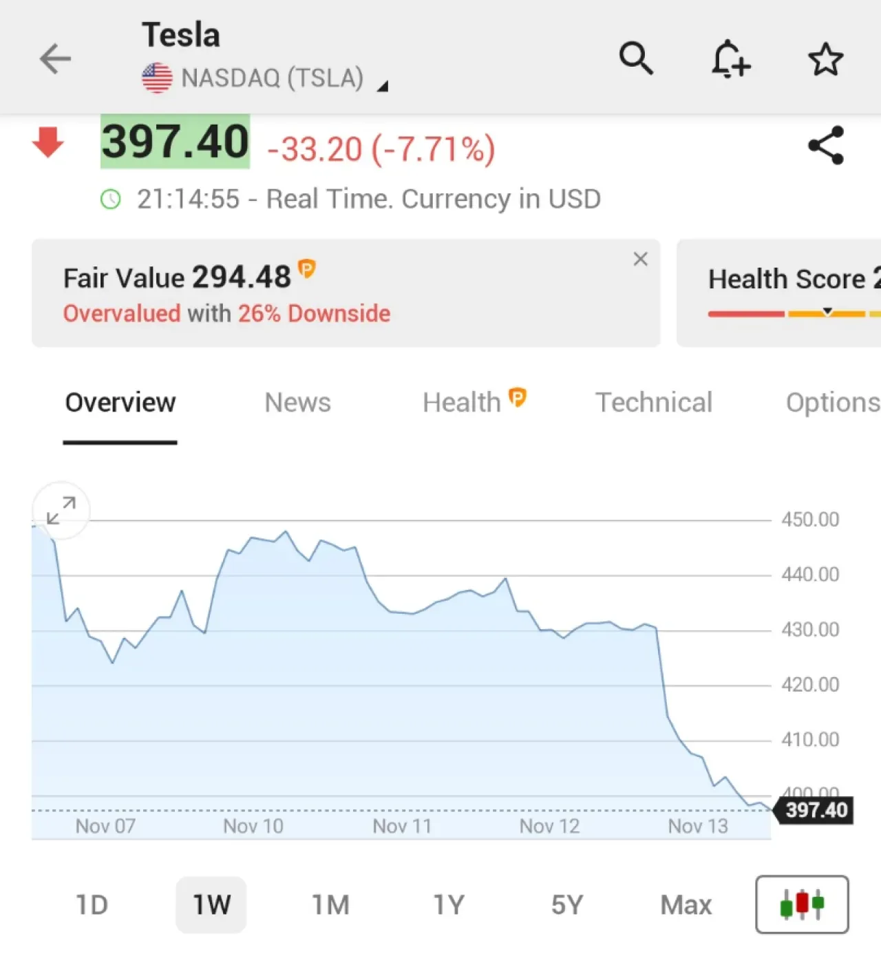 Tesla Hisse Senetleri Wall Street'teki Satış Dalgasıyla Yüzde 7,7 Değer Kaybetti Tesla Hisse Senetleri Wall Street'teki Satış Dalgasıyla Yüzde 7,7 Değer Kaybetti