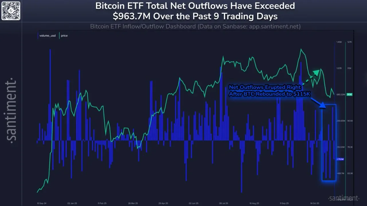 Bitcoin ETF'lerinde 9 Günde 967 Milyon Dolarlık Net Akış Yaşandı Bitcoin ETF'lerinde 9 Günde 967 Milyon Dolarlık Net Akış Yaşandı