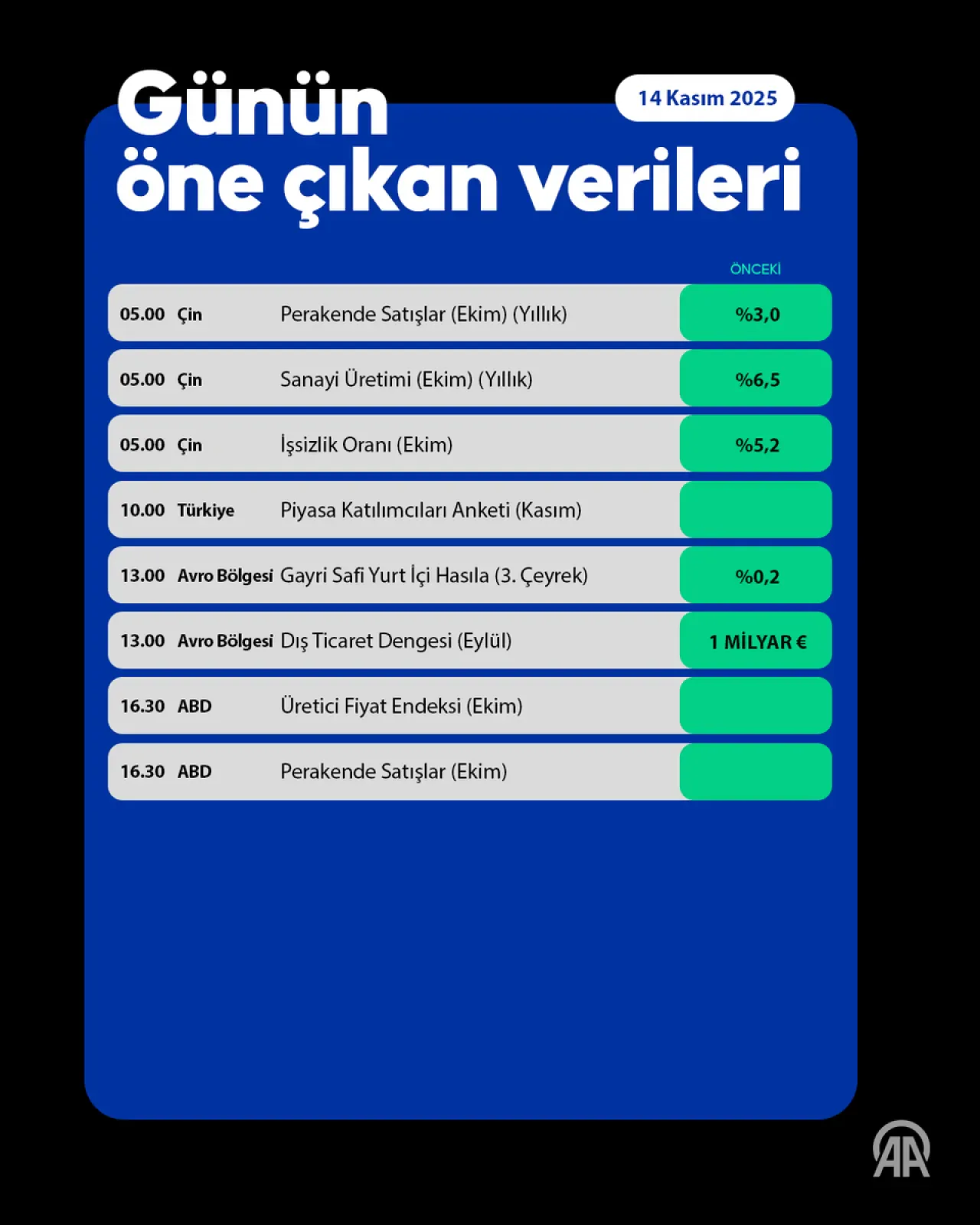 Küresel Piyasalarda Teknoloji Hisseleri Nedeniyle Olumsuz Hava Küresel Piyasalarda Teknoloji Hisseleri Nedeniyle Olumsuz Hava