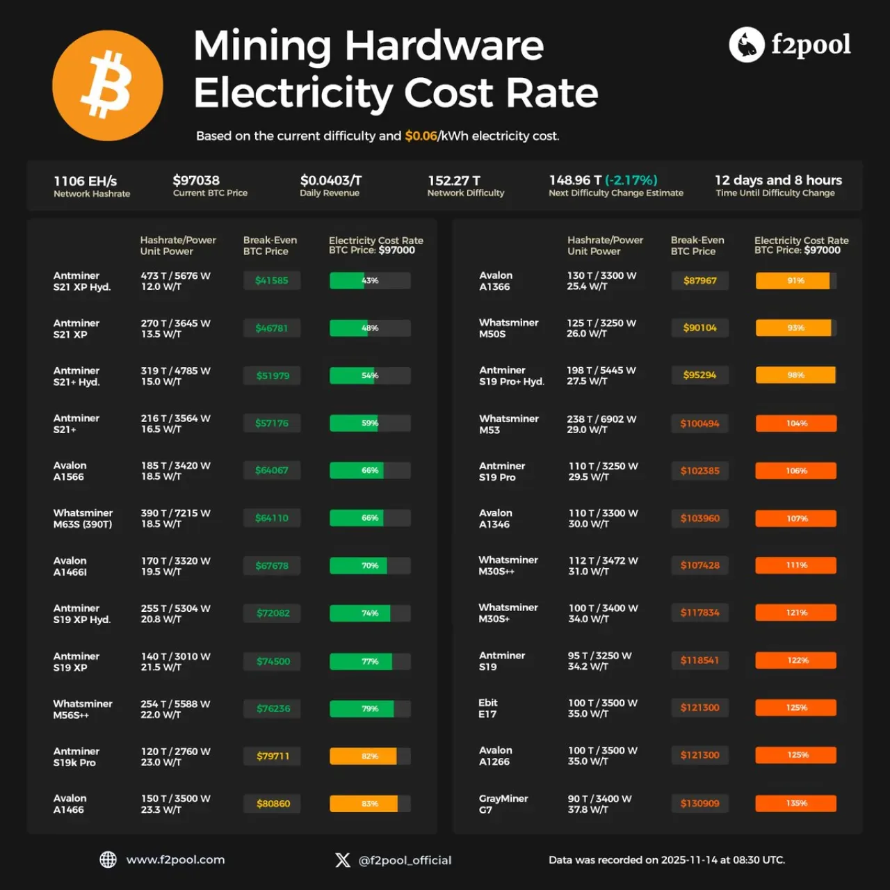 Bitcoin Madenciliğinde Kritik Seviye: Madenciler Zor Durumda Bitcoin Madenciliğinde Kritik Seviye: Madenciler Zor Durumda