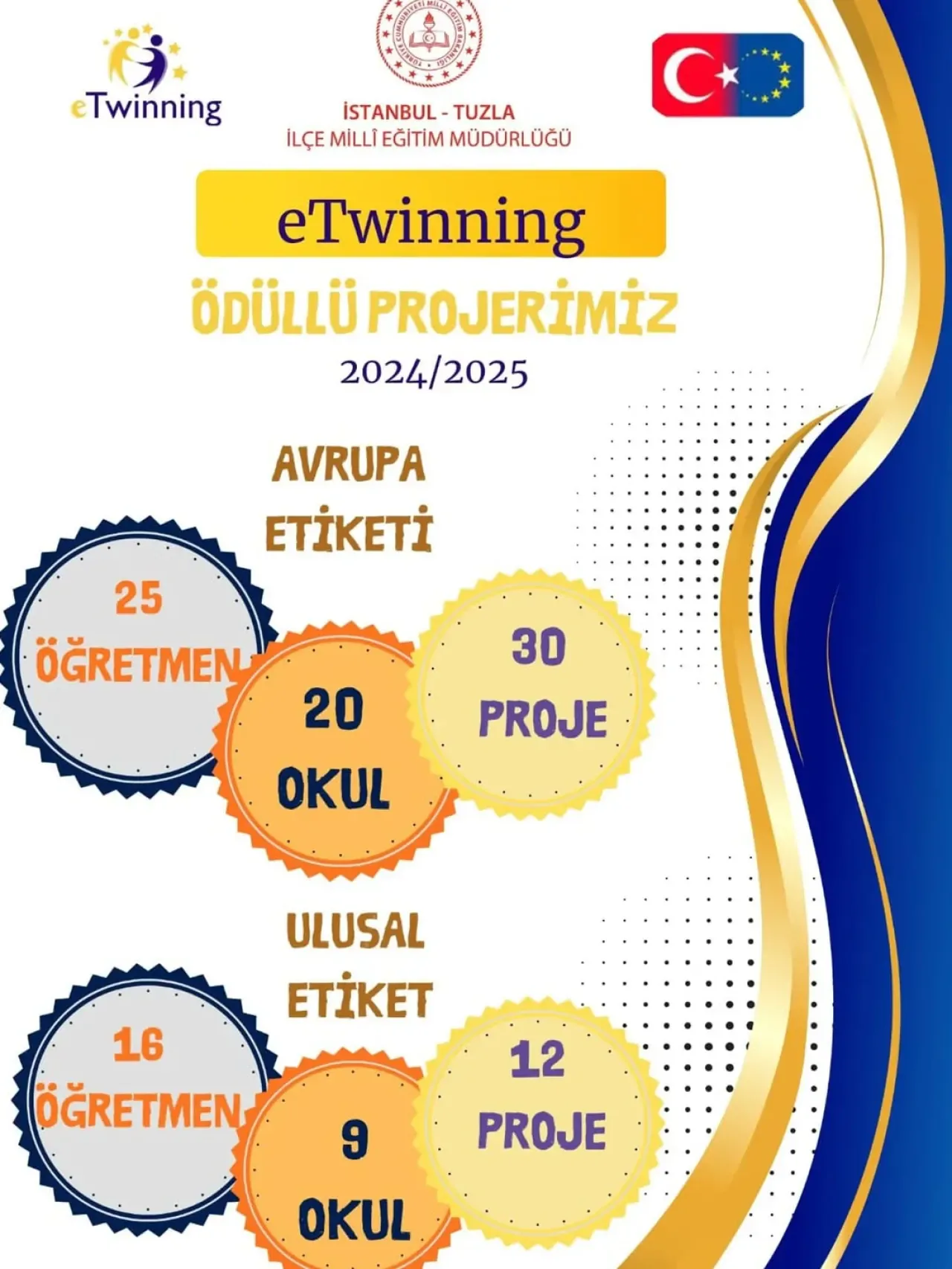 Tuzla’da Öğretmenler eTwinning Kalite Etiketi İle Onurlandırıldı Tuzla’da Öğretmenler eTwinning Kalite Etiketi İle Onurlandırıldı