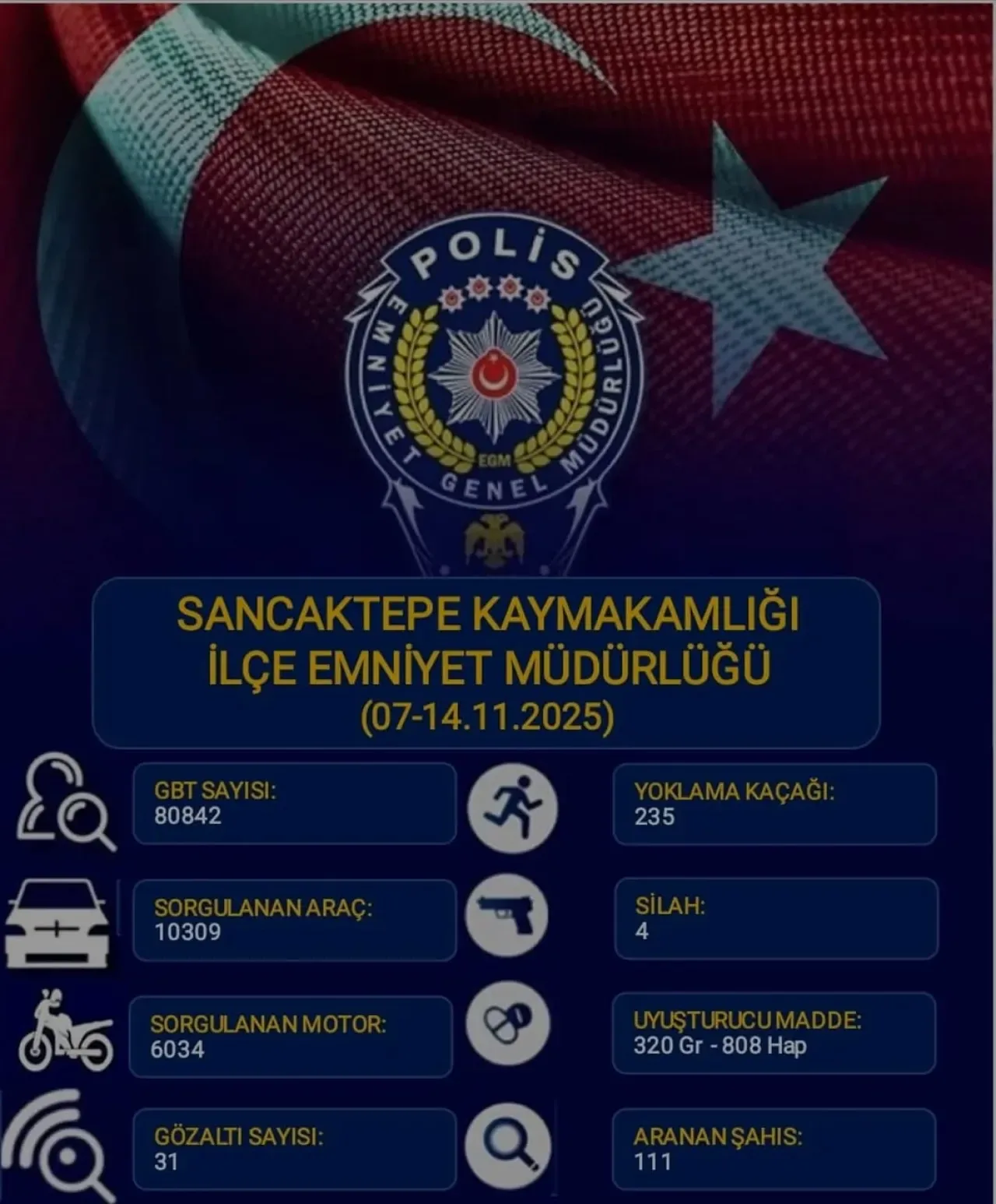 Sancaktepe'de Güvenlik ve Asayiş Denetimleri Yoğunlaştırıldı Sancaktepe'de Güvenlik ve Asayiş Denetimleri Yoğunlaştırıldı